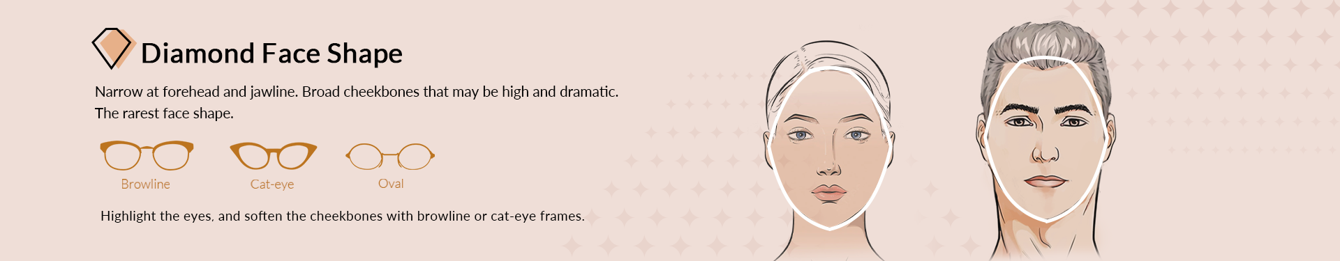Most-Reviewed Glasses
